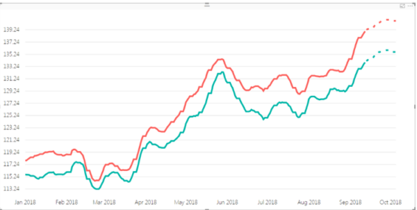 Forecasting Techniques Using E-views Program